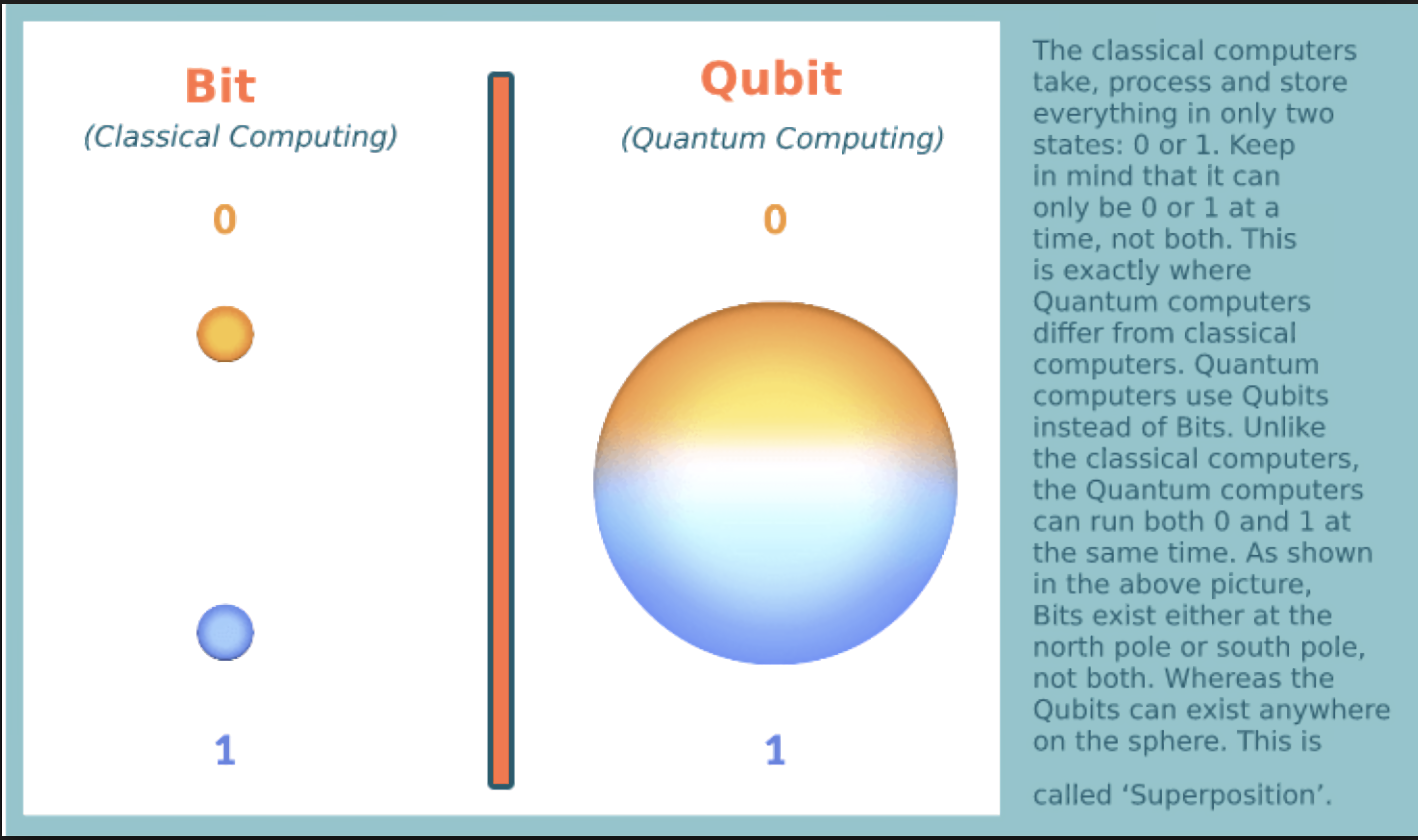2-QuBit_Superposition.png