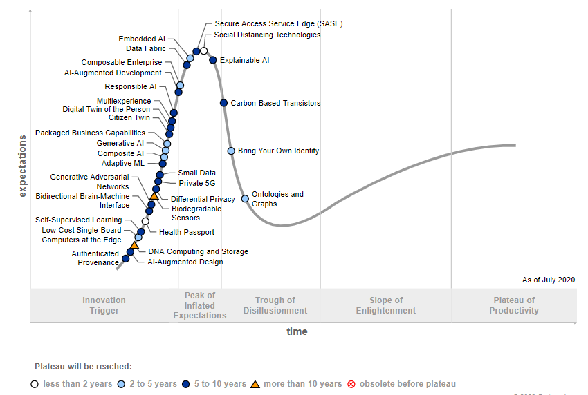 1-gartner-hypecyle.png (1)