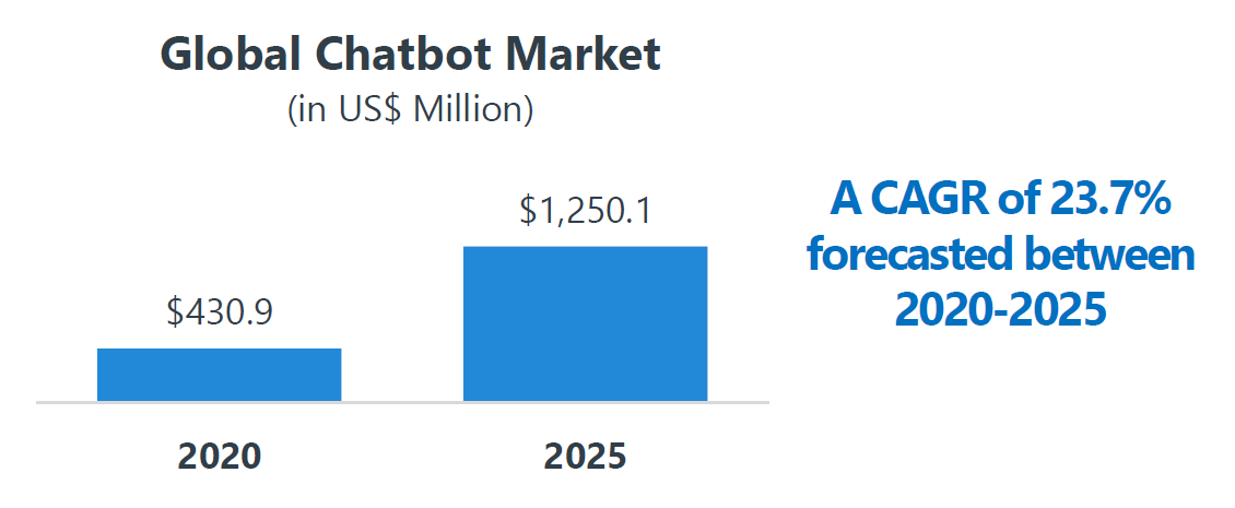 2-chatbots_cagr.PNG