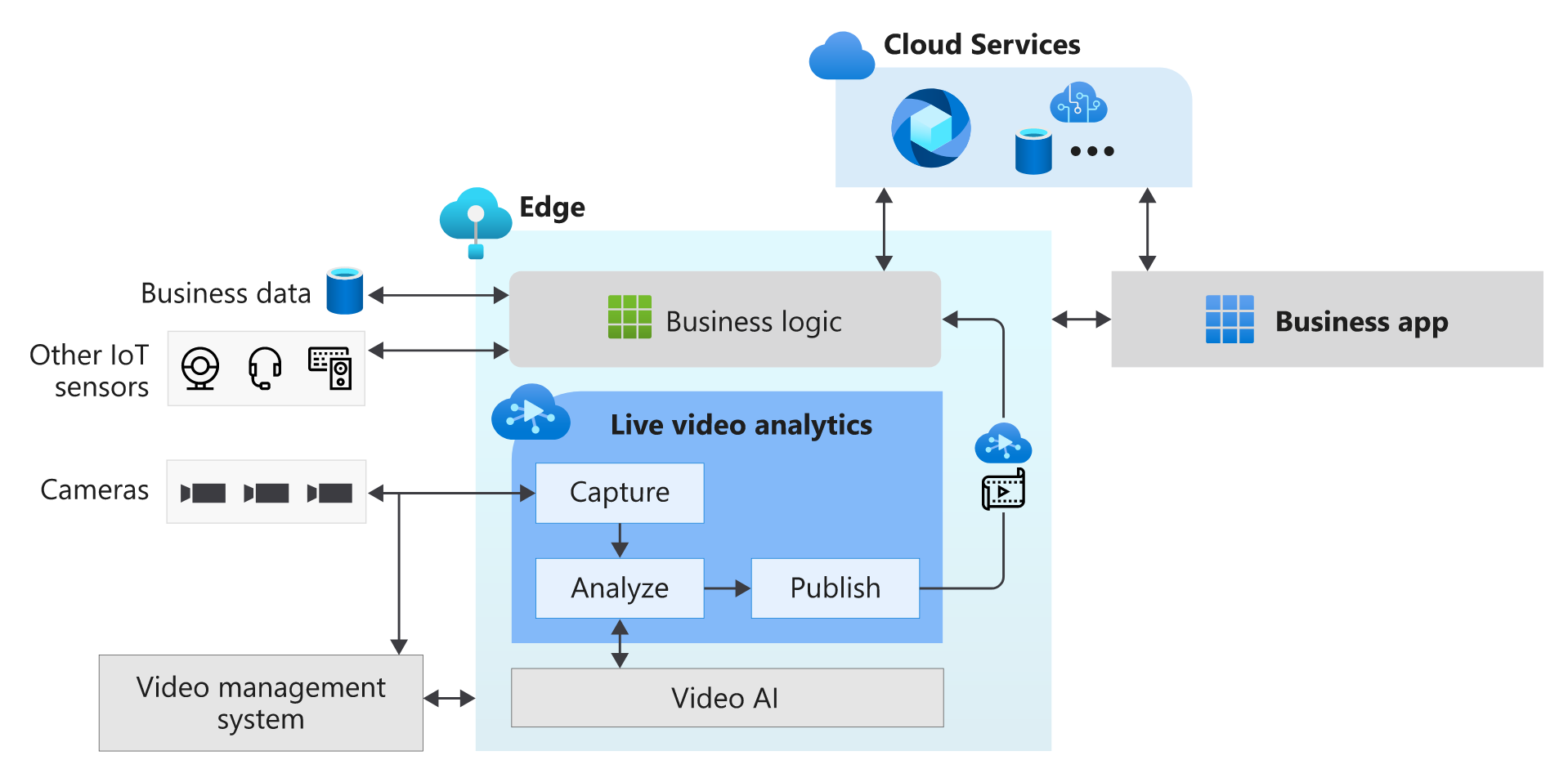 2-LiveVideoAnalytics.png