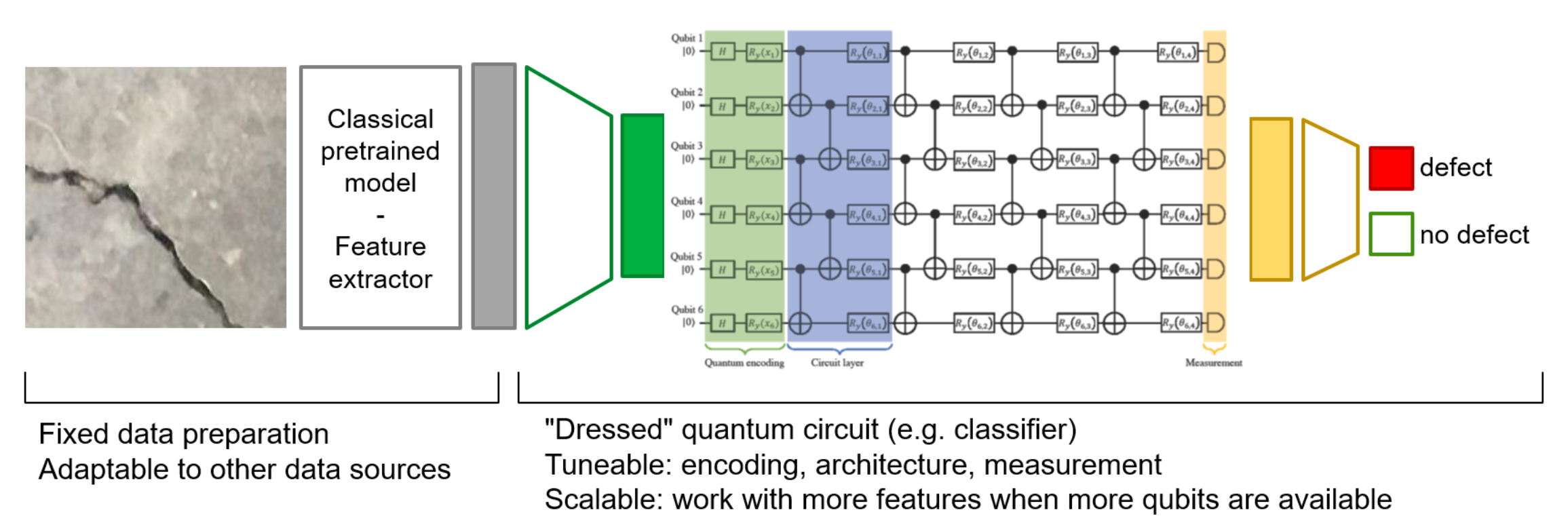 04_qml_hybrid_approach.PNG