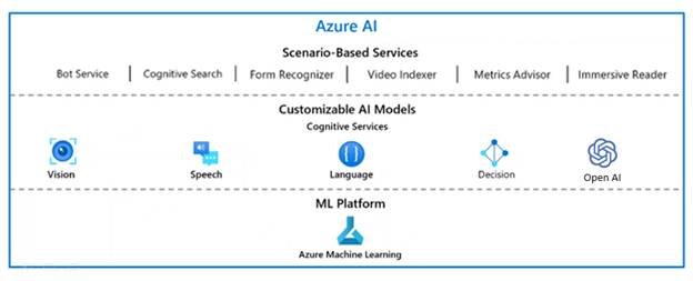 Valorem Reply Blog - Conversational AI, Chat GPT