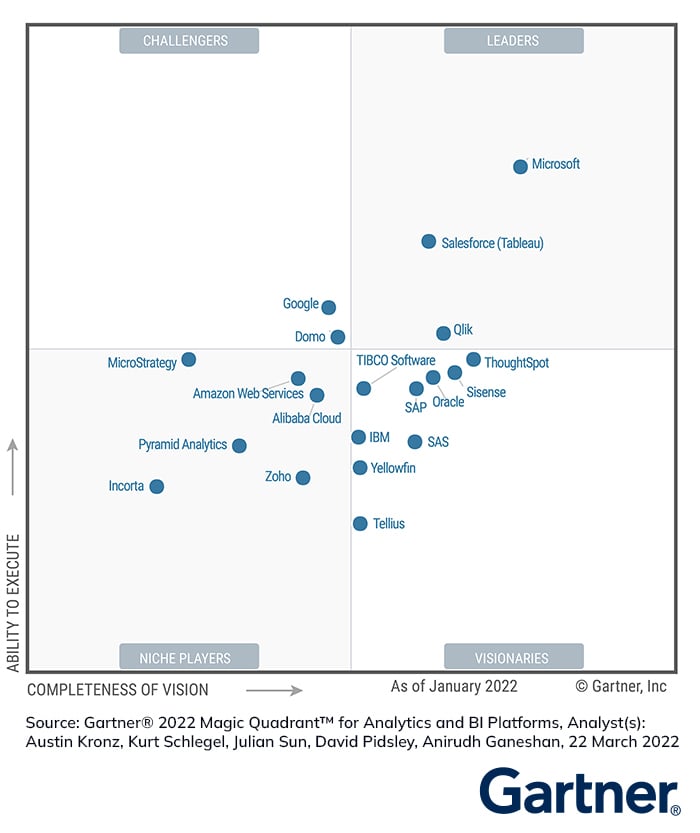 Gartner_ABI_MQ_2022_HQUpdated.jpg