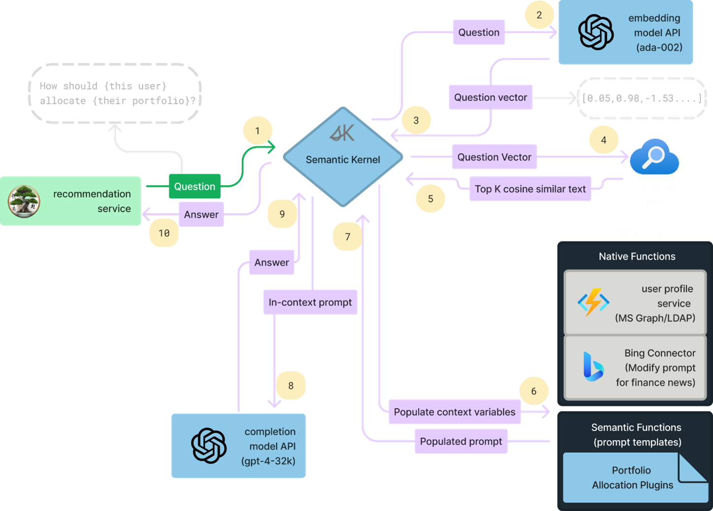 Semantic Kernel 2.png